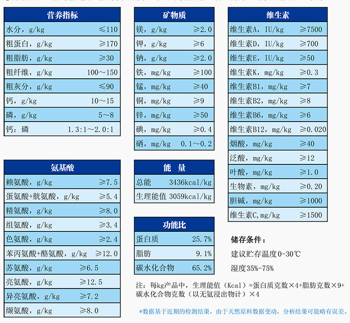 實(shí)驗(yàn)豚鼠維持飼料.jpg