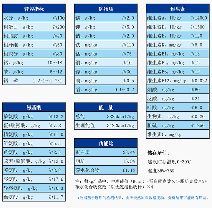 實(shí)驗(yàn)鼠生長繁殖配合飼料.jpg